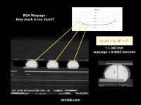 Calculating warpage based on measurements from BGA microsections.